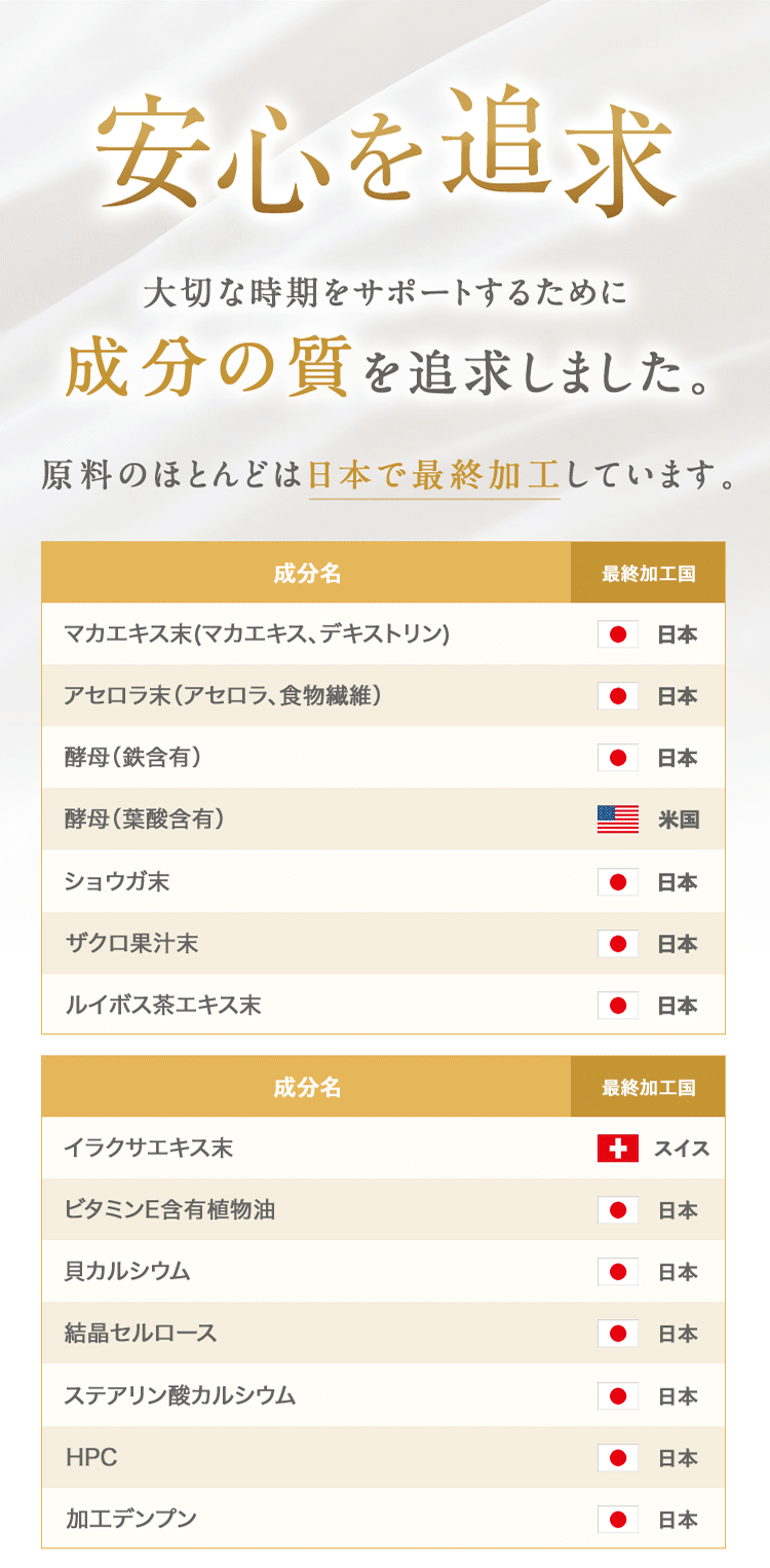 安心を追求 大切な時期をサポートするために成分の質を追及しました。 原料のほとんどは日本で最終加工