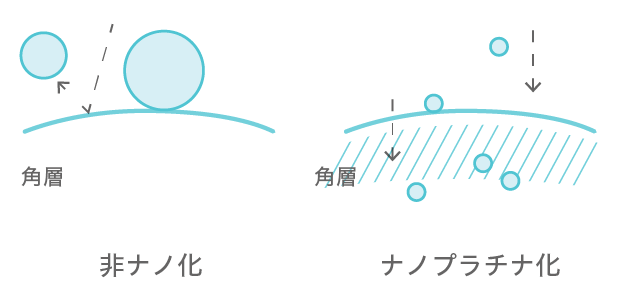 クリアアップファンデーション